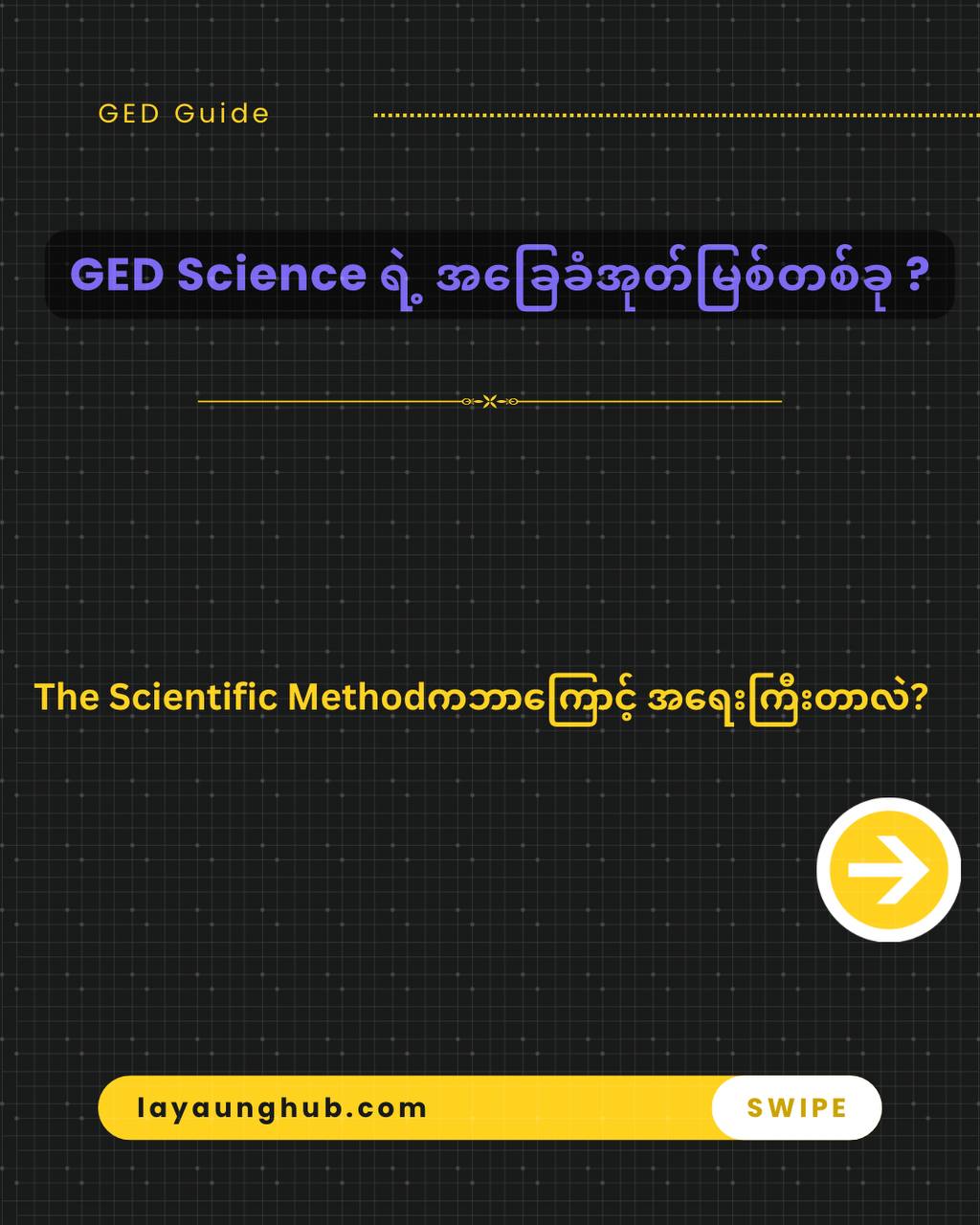 GED Science ကို စတင်လေ့လာနေသူတိုင်း သိထားသင့်တဲ့ The Scientific Method ဆိုတာ ဘာလဲ?